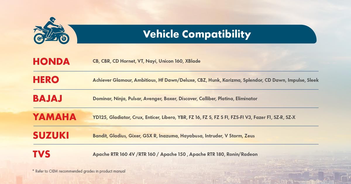 Shell Advance AX7 4T 10W-40 API SN Synthetic Technology Motorbike Engine Oil (1L)