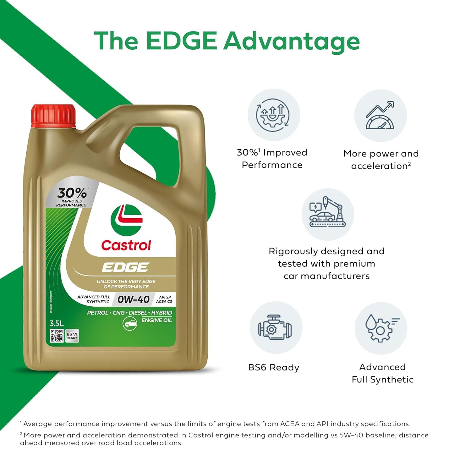 Castrol EDGE 0W-40 Advanced Full Synthetic Engine Oil (3.5L)