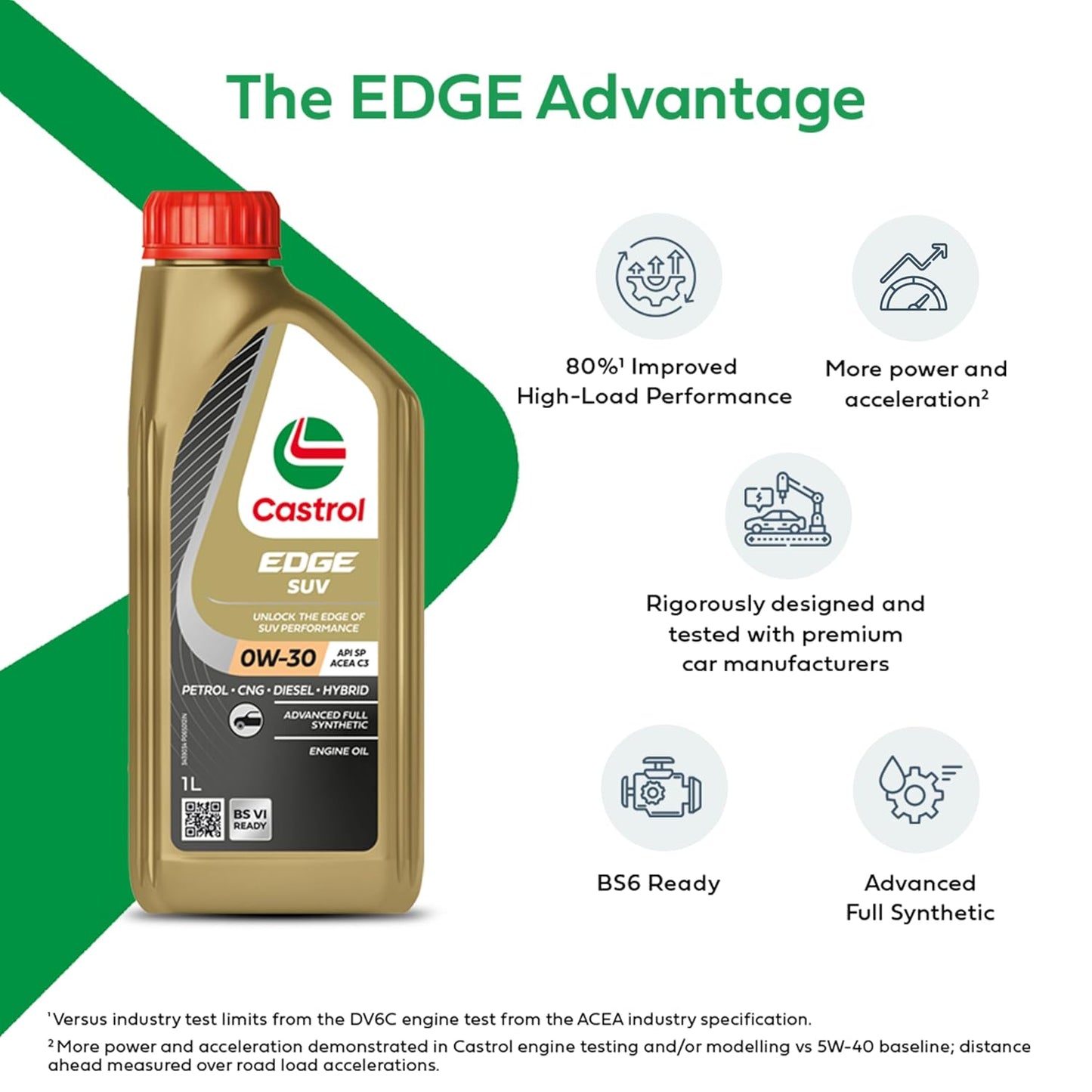 Castrol EDGE SUV 0W-30 Advanced Full Synthetic Engine Oil (1L)