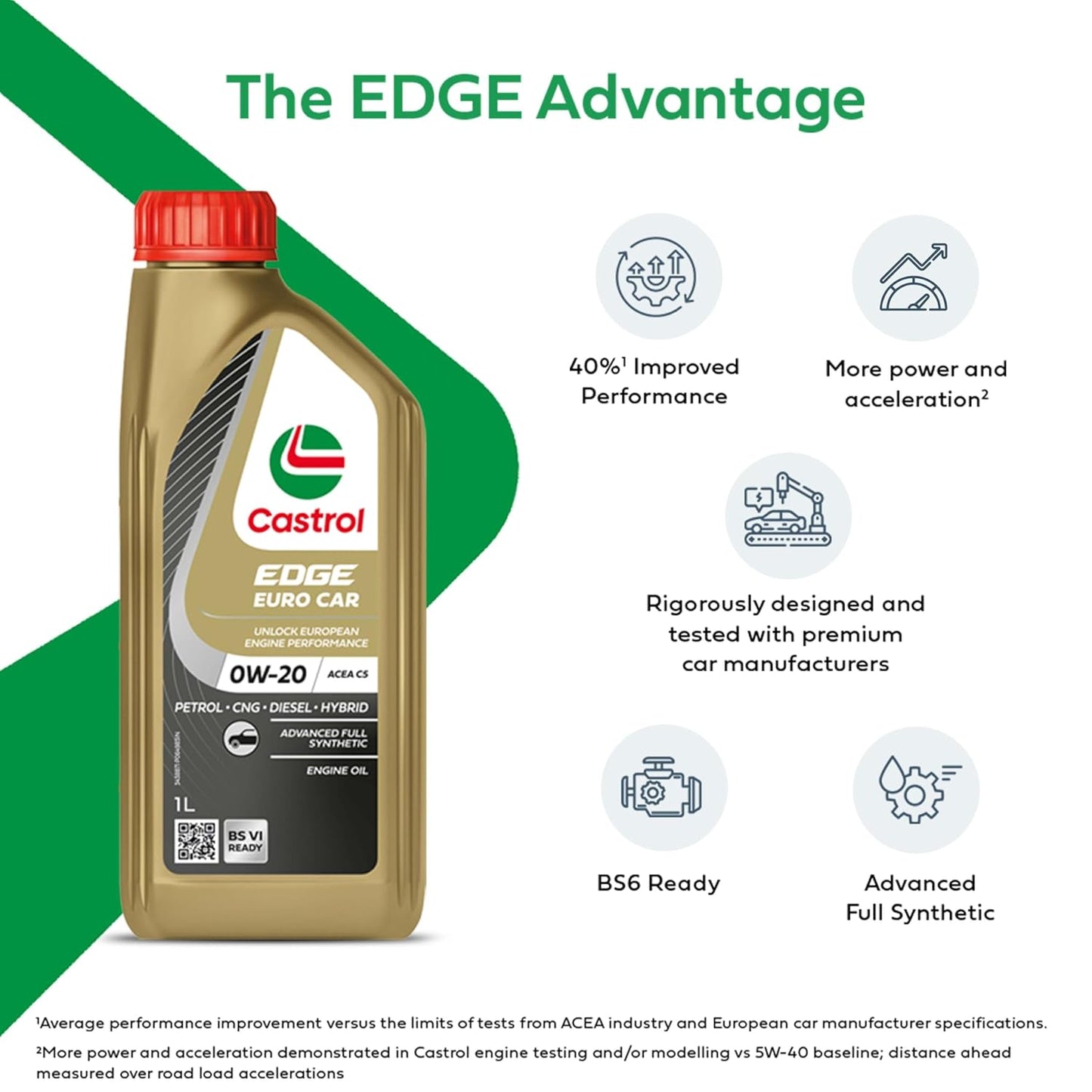 Castrol EDGE Euro Car 0W-20 M Advanced Full Synthetic Engine Oil (1L)