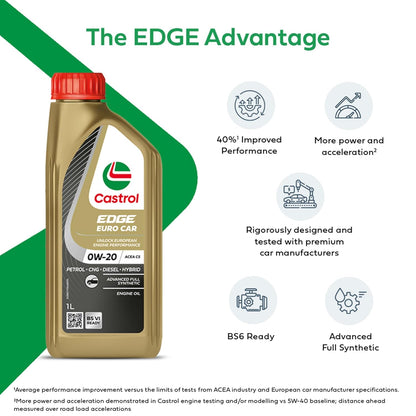 Castrol EDGE Euro Car 0W-20 M Advanced Full Synthetic Engine Oil (1L)