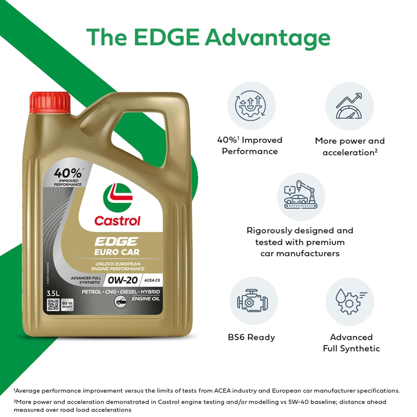 Castrol EDGE Euro Car 0W-20 M Advanced Full Synthetic Engine Oil (3.5L)