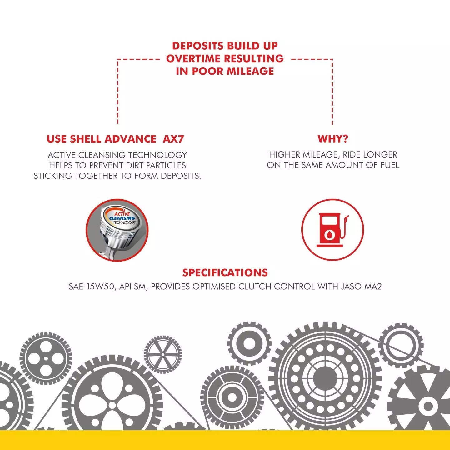 Shell Advance 4T AX7 15W-50 API SN Synthetic Technology Motorbike Engine Oil (2.5L)