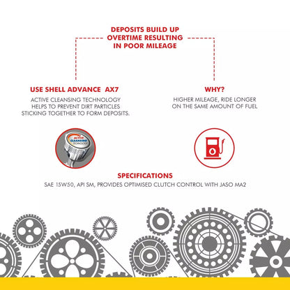 Shell Advance 4T AX7 15W-50 API SN Synthetic Technology Motorbike Engine Oil (2.5L)
