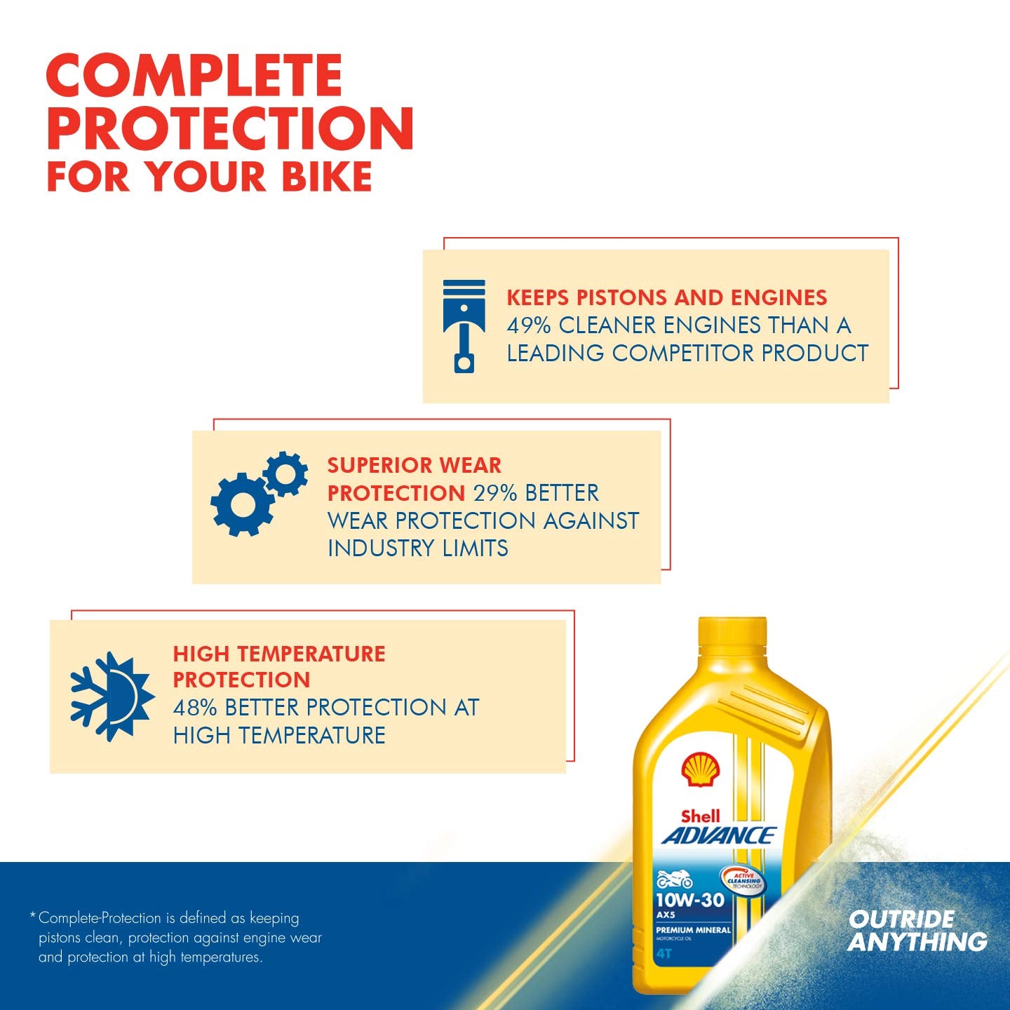 Shell Advance AX5 4T 10W-30 API SN Premium Mineral Motorbike Engine Oil (900ml)