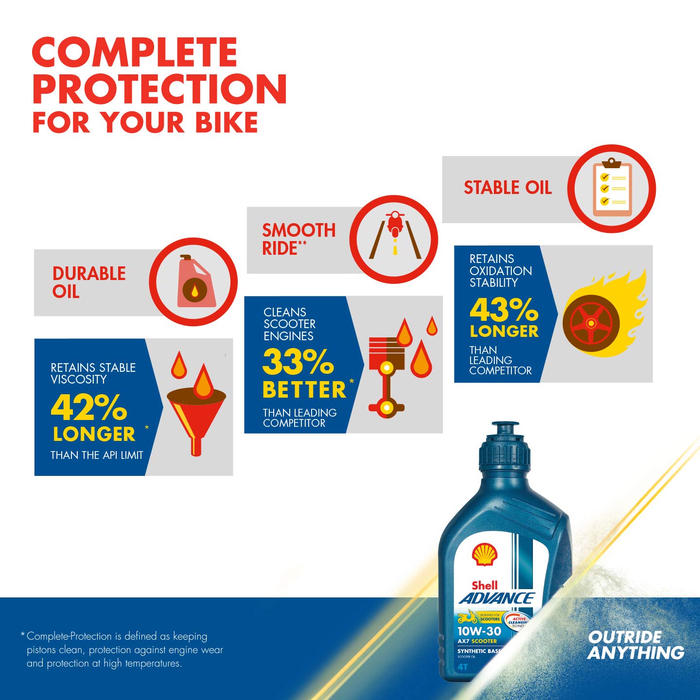 Shell Advance AX7 10W30 API SN JASO MB Synthetic Technology Scooter Engine Oil (800ml)